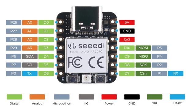 Seeed Xiao RP2040