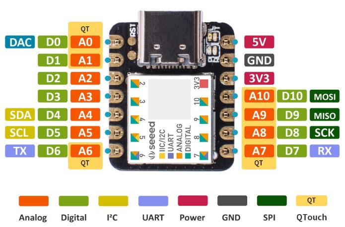 Seeeduino Xiao SAMD21