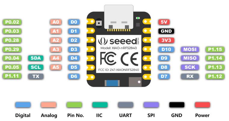 Seeed Xiao nRF52840