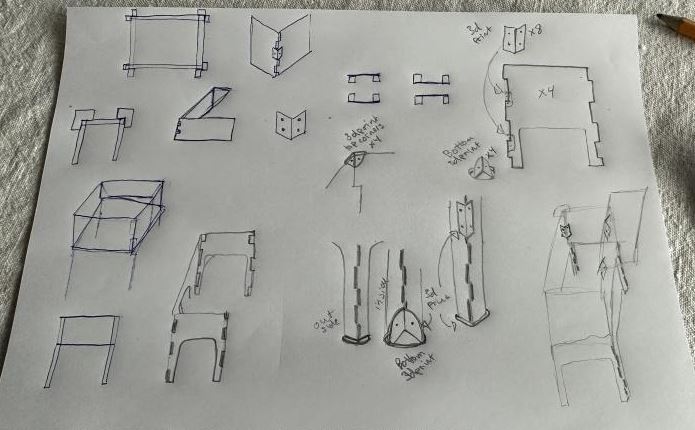 CFT brainstorming sketch