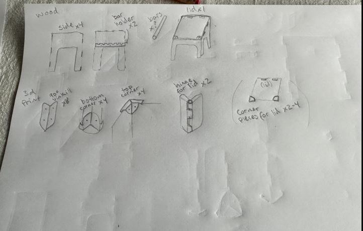 CFT things to make