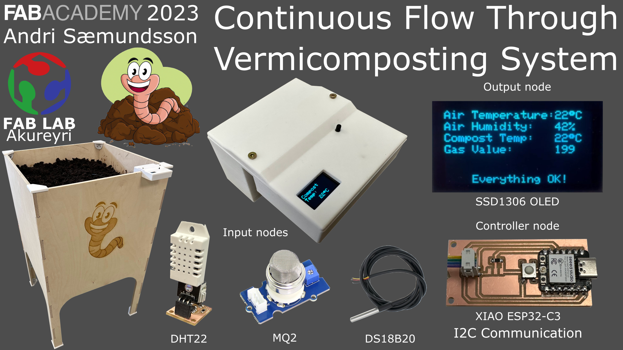 Final Project Presentation Slide