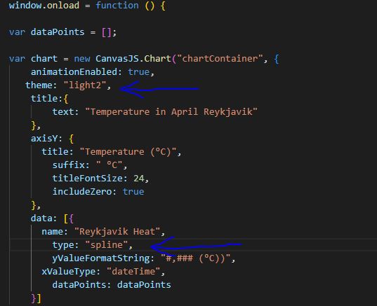 JSON Javascript