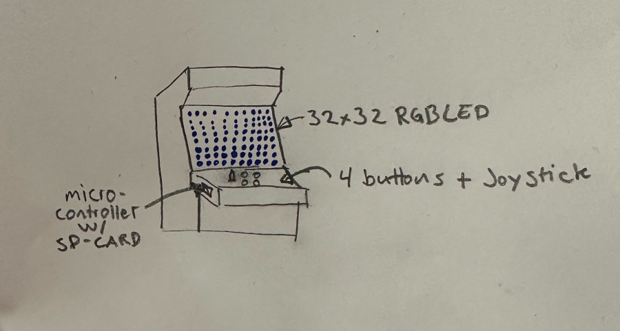 Arcade cabinet rough sketch