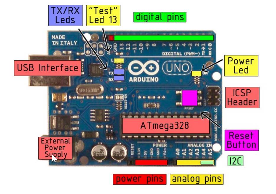 Karma Lhakee - Fab Academy