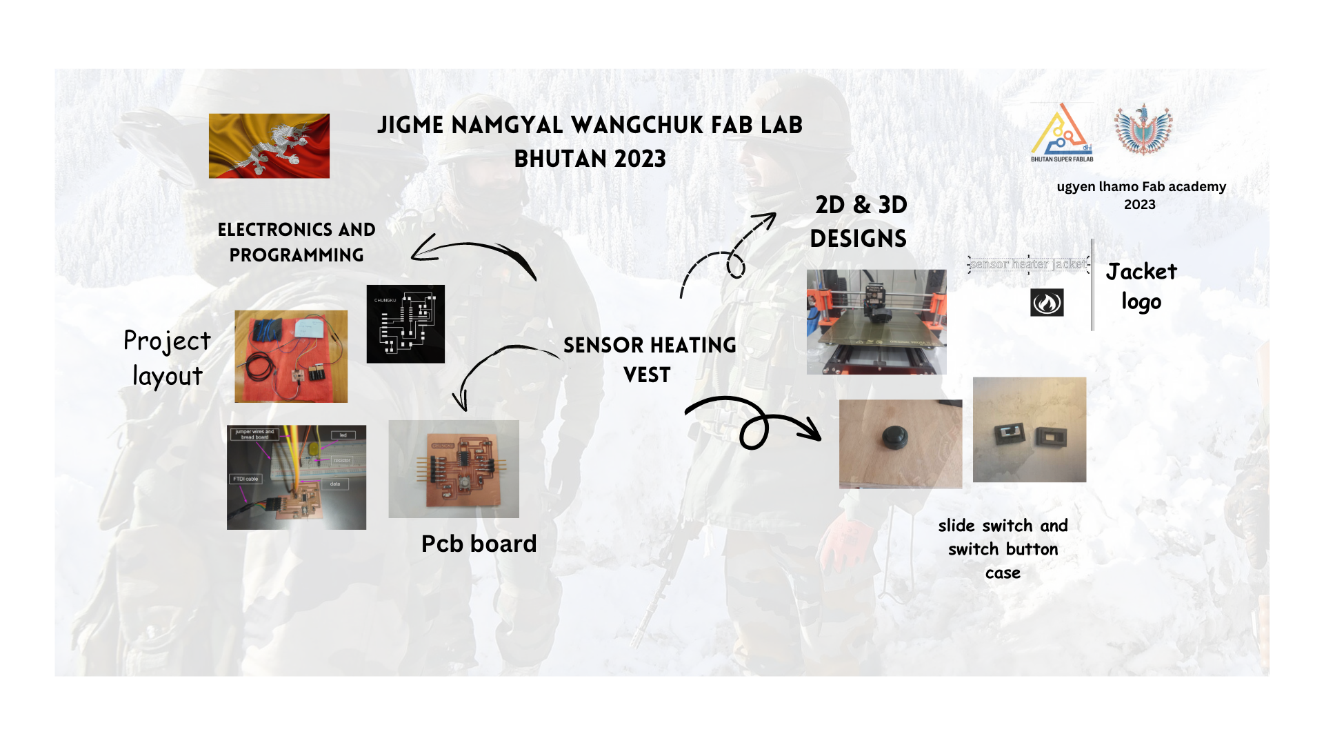 Your name - Fab Academy