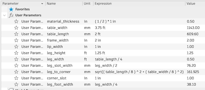 new parameters