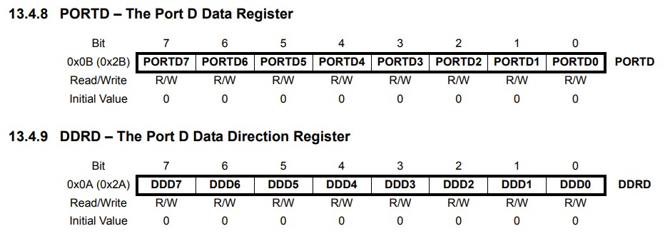 ATMEGA382p Datasheet Register D Address