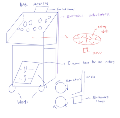 Ball Machine Sketch