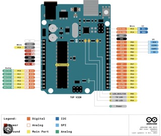 Programming the Arduino Uno using C++ - David Tian - Fab Academy 2023
