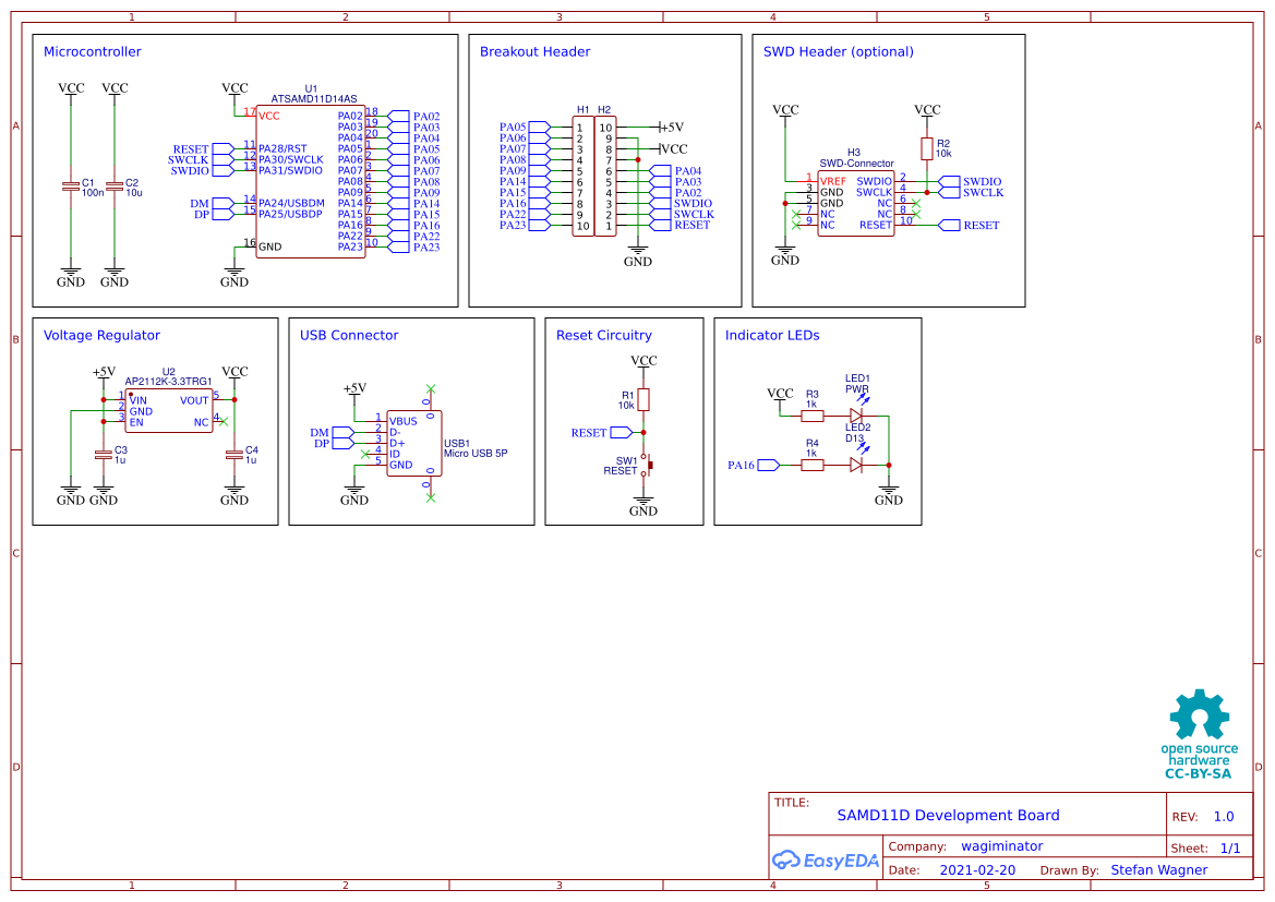 Stefan Wagner's scheme