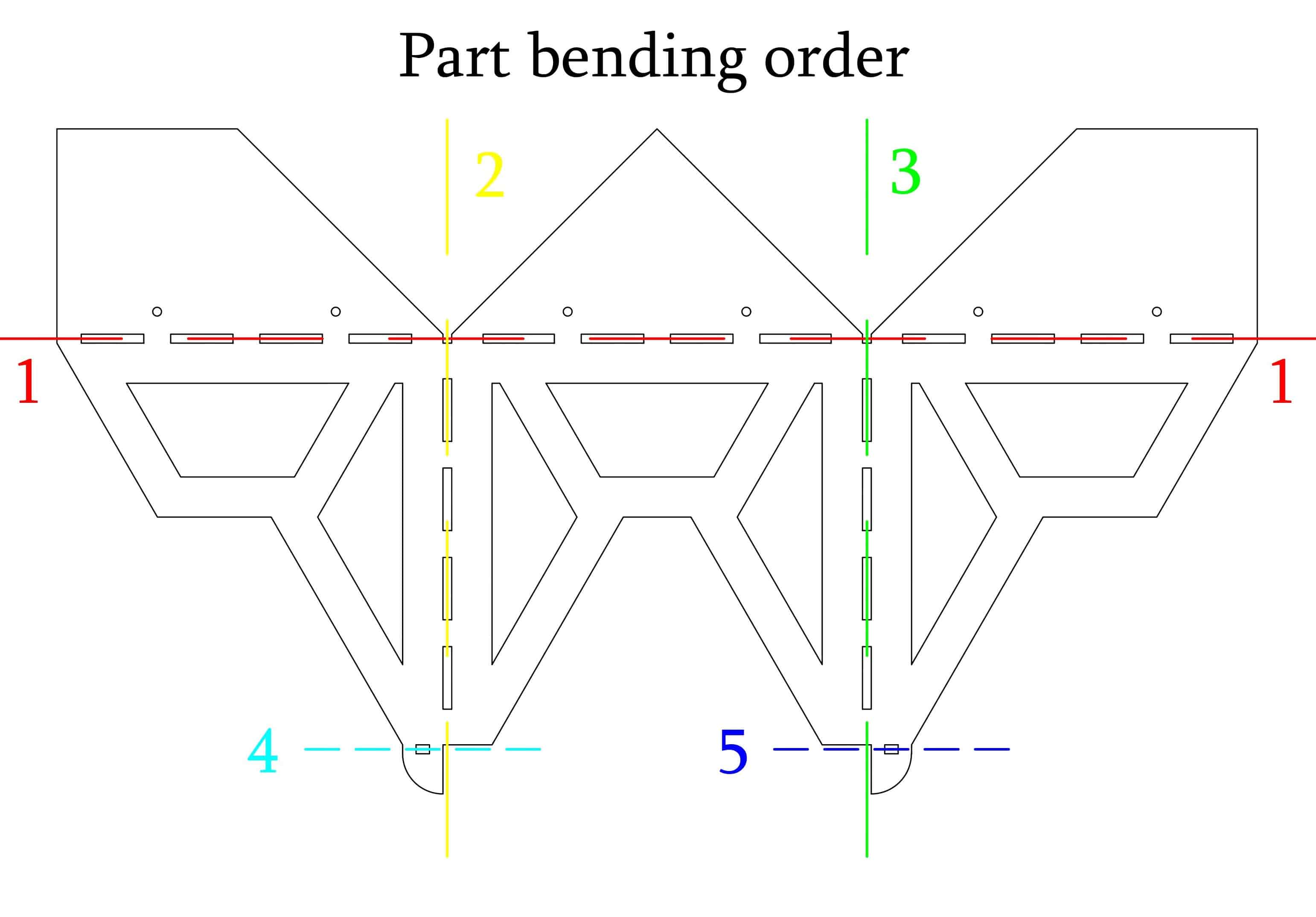 Part bending order