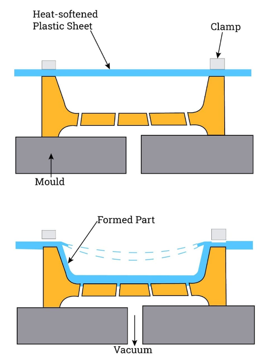 Vacuum forming illustration