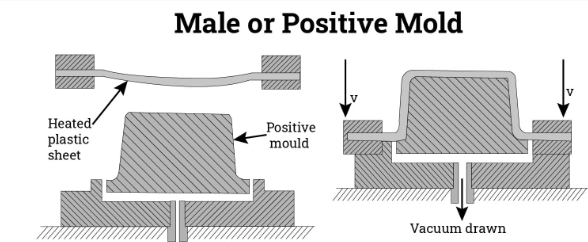 Vmale mold