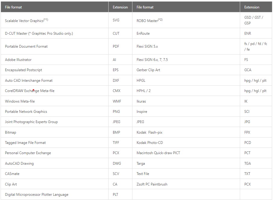 Accceptable file formats