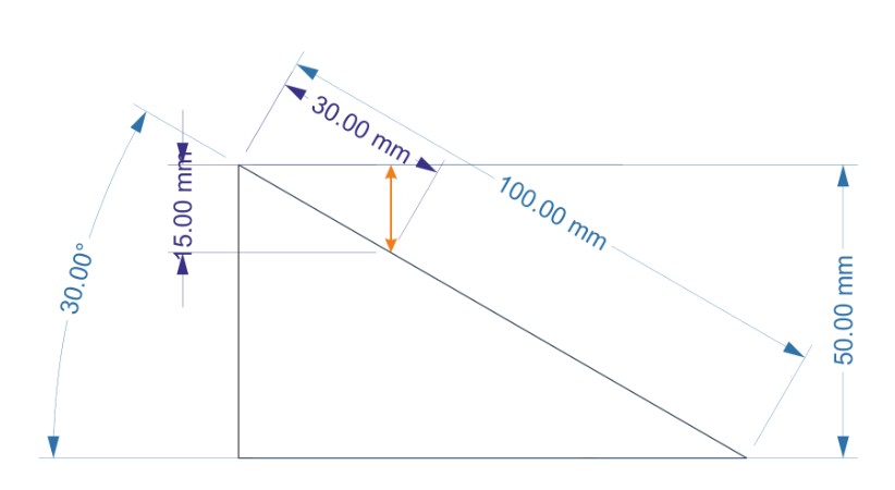 Focus principle