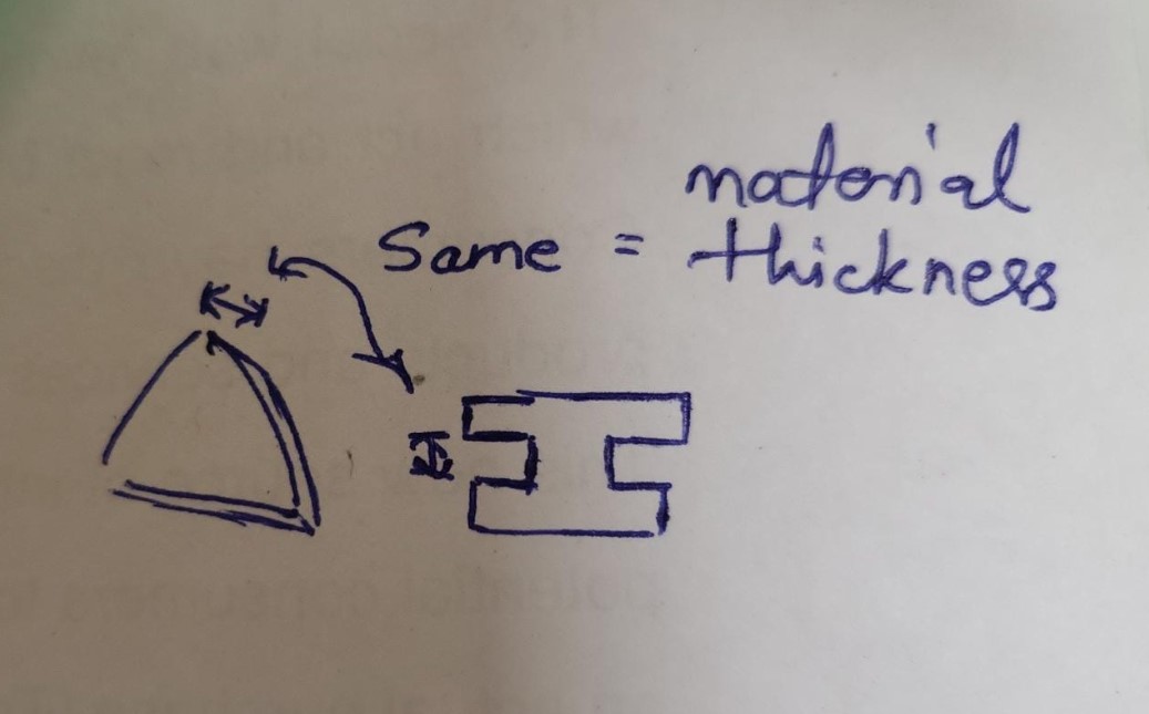 initial joining plan