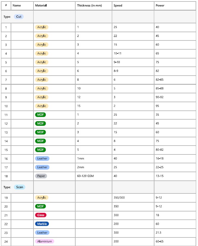 Laser cutter chart