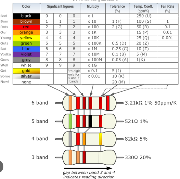 resistors colorcode