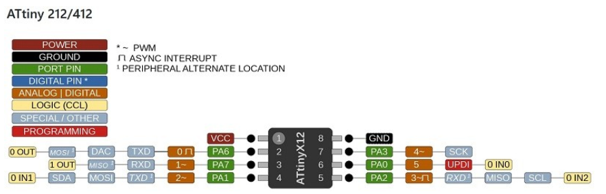 ATtiny412 pinout