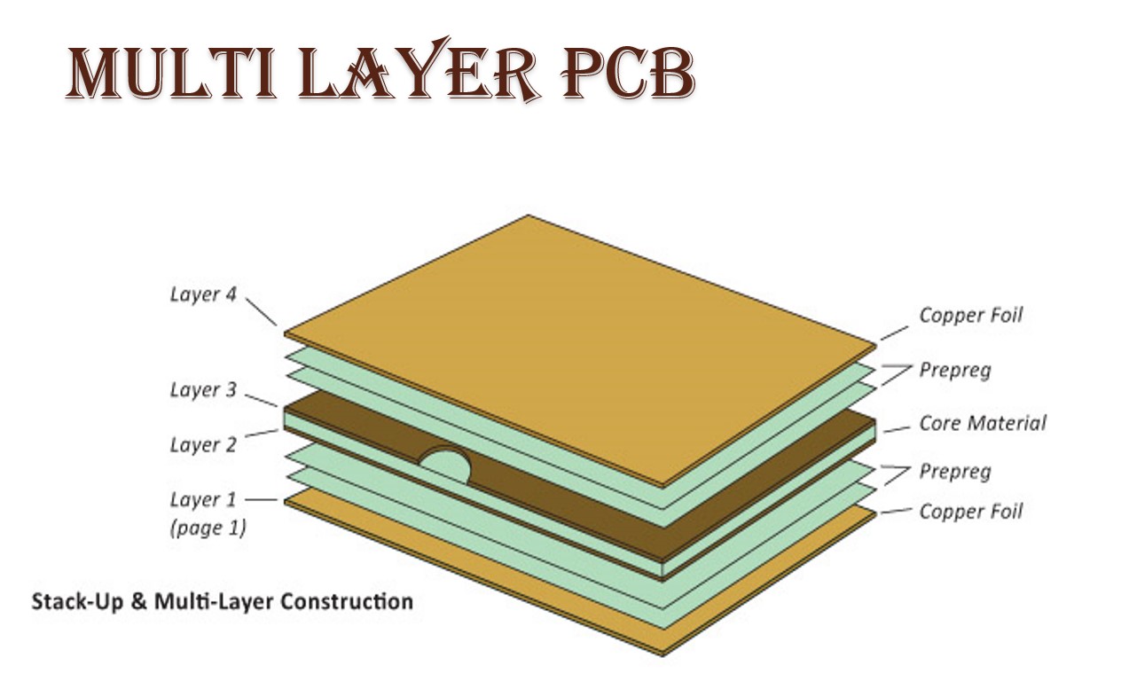 Lapisan Pcb Hi, I'm Gedeon!