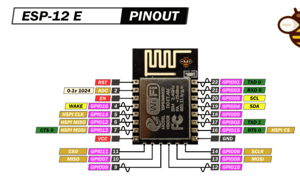 Esp8266 v3 распиновка. Esp12 pinout. Esp8266 12f распиновка. Esp8266 12e распиновка. Esp8266-12 распиновка.