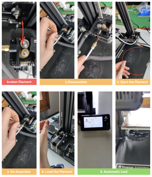 Replacement of broken filament