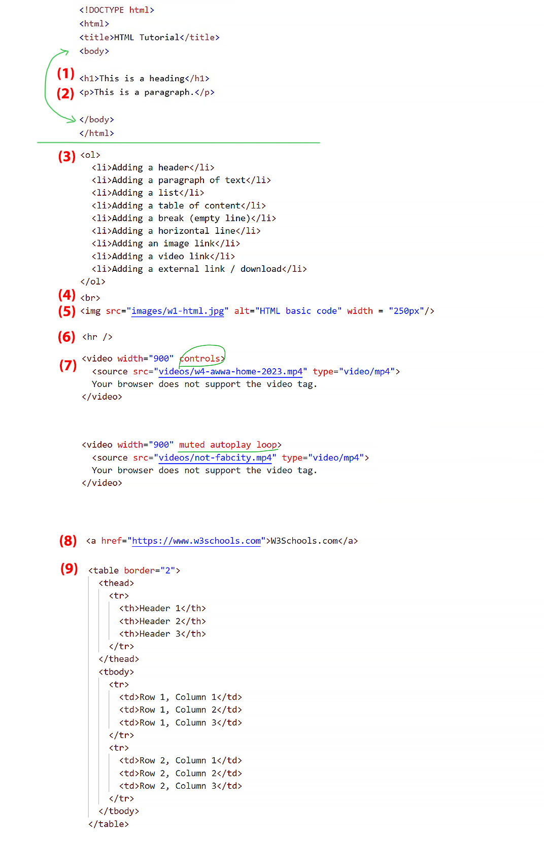 HTML basic code
