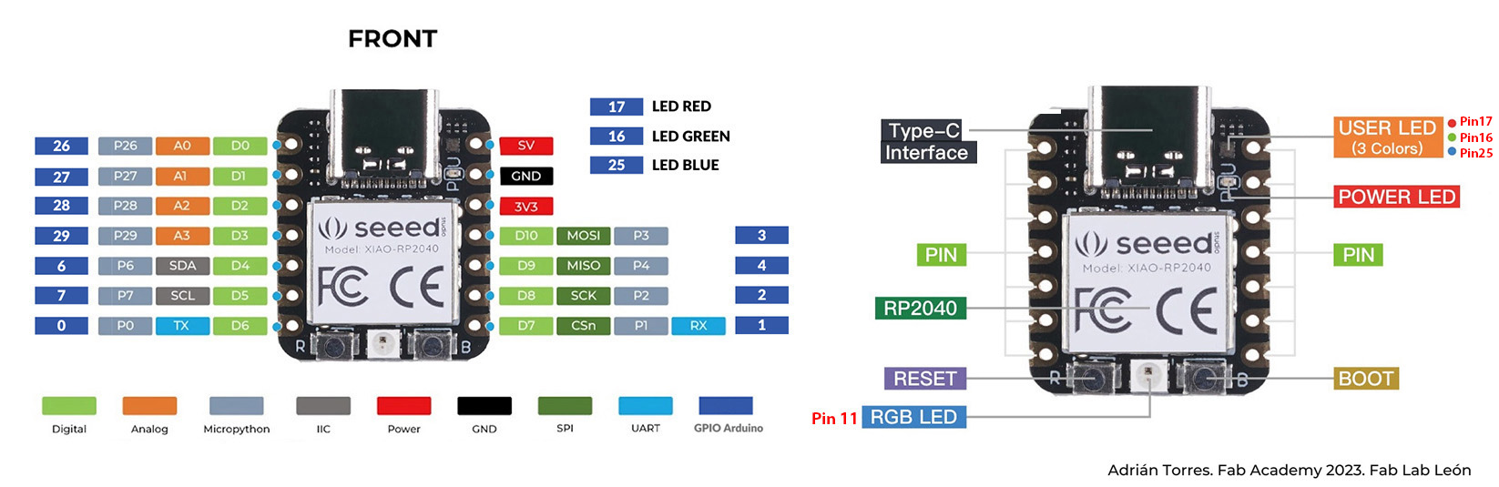 Pic of XIAO RP2040 pins