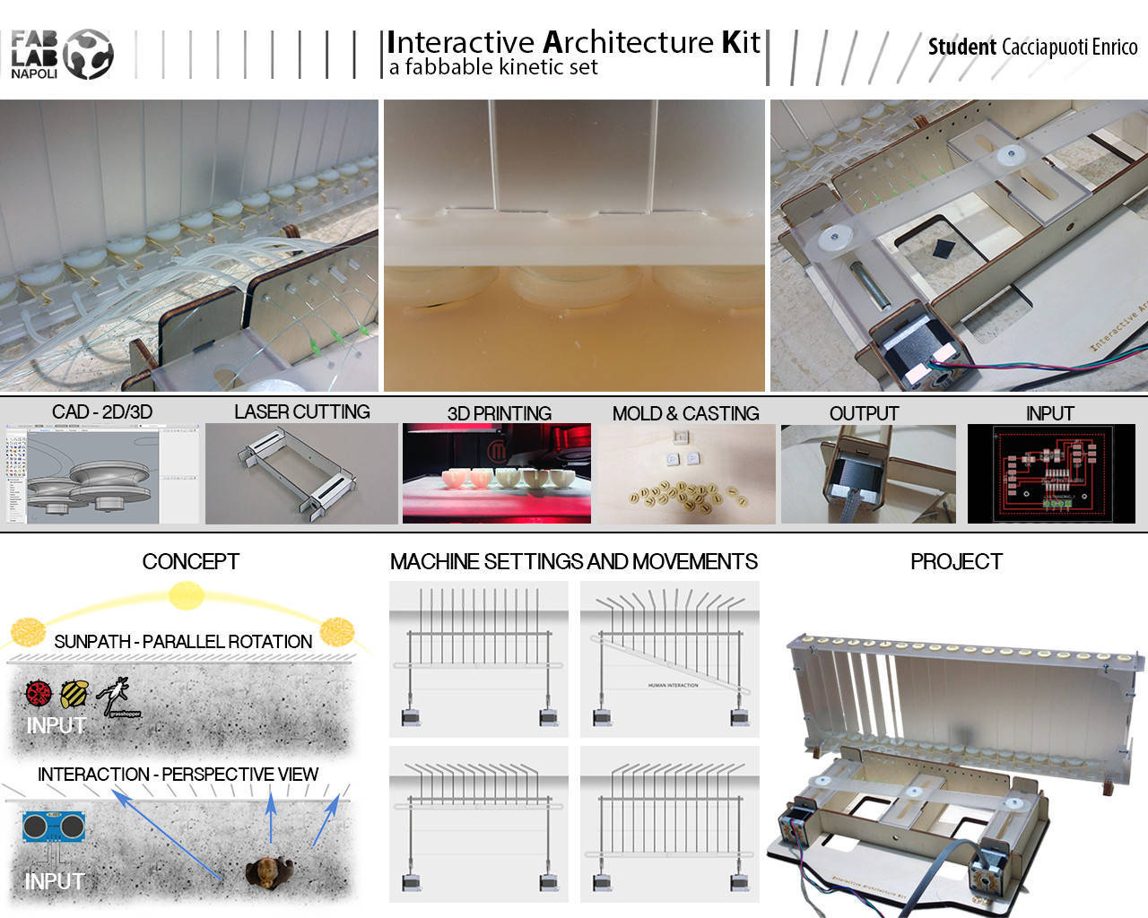 Interactive Architecture Kit