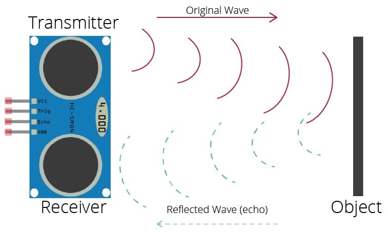 transmitter