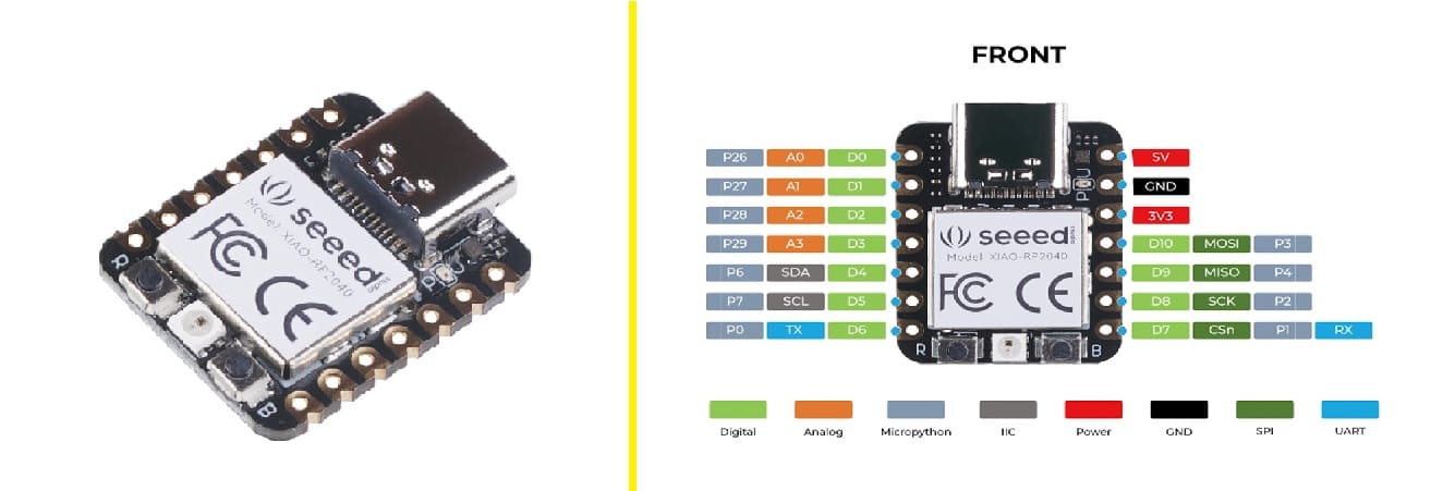 microcontroller