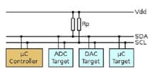 i2c