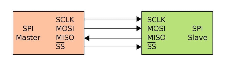 SPI