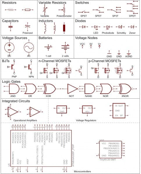 schematics