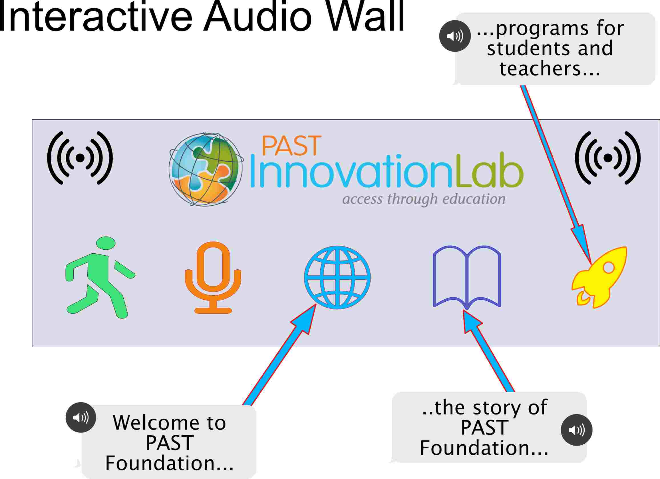 final project ideas