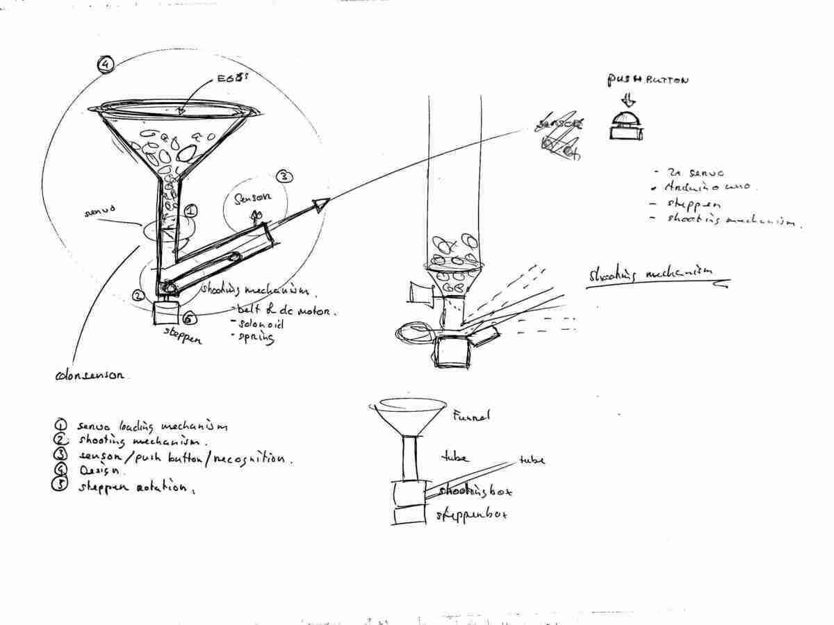 Sketch of the egg shooting machine