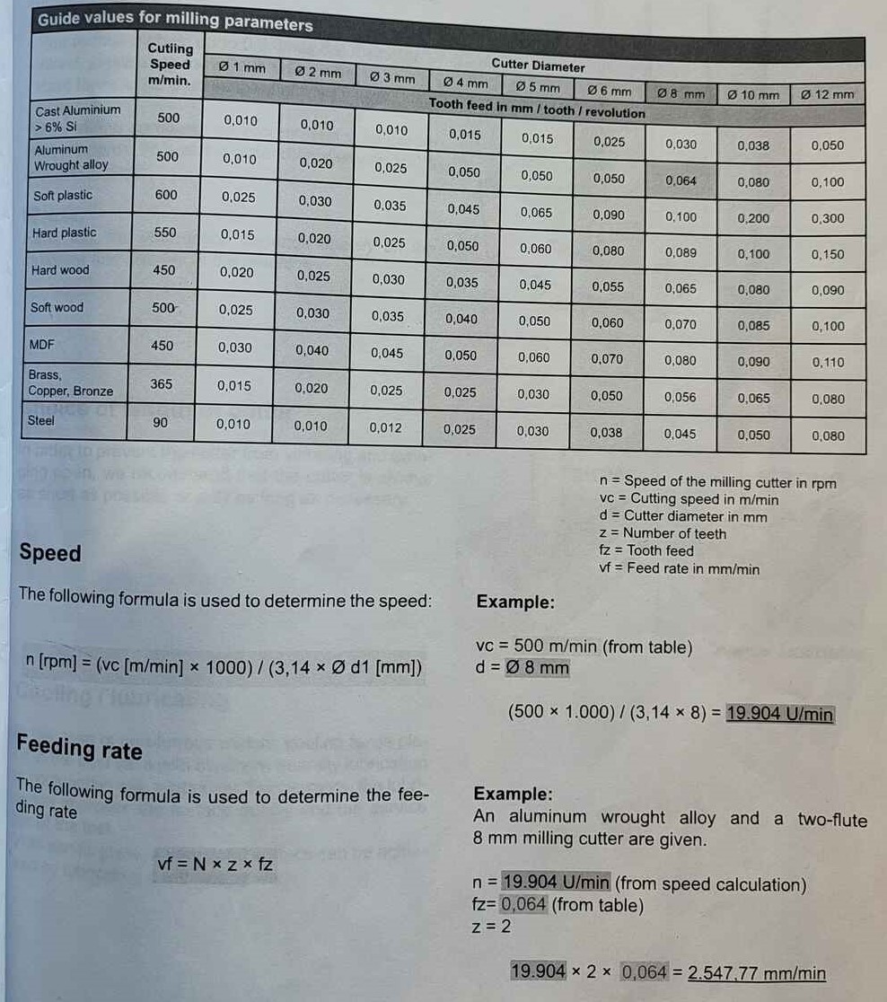 feed and speed chart