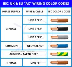 color codes of wires