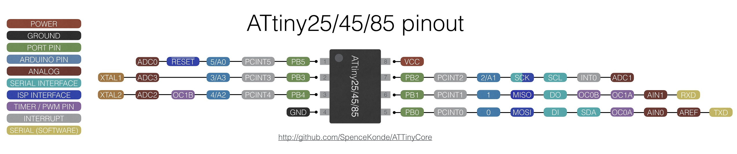 Atiny45V