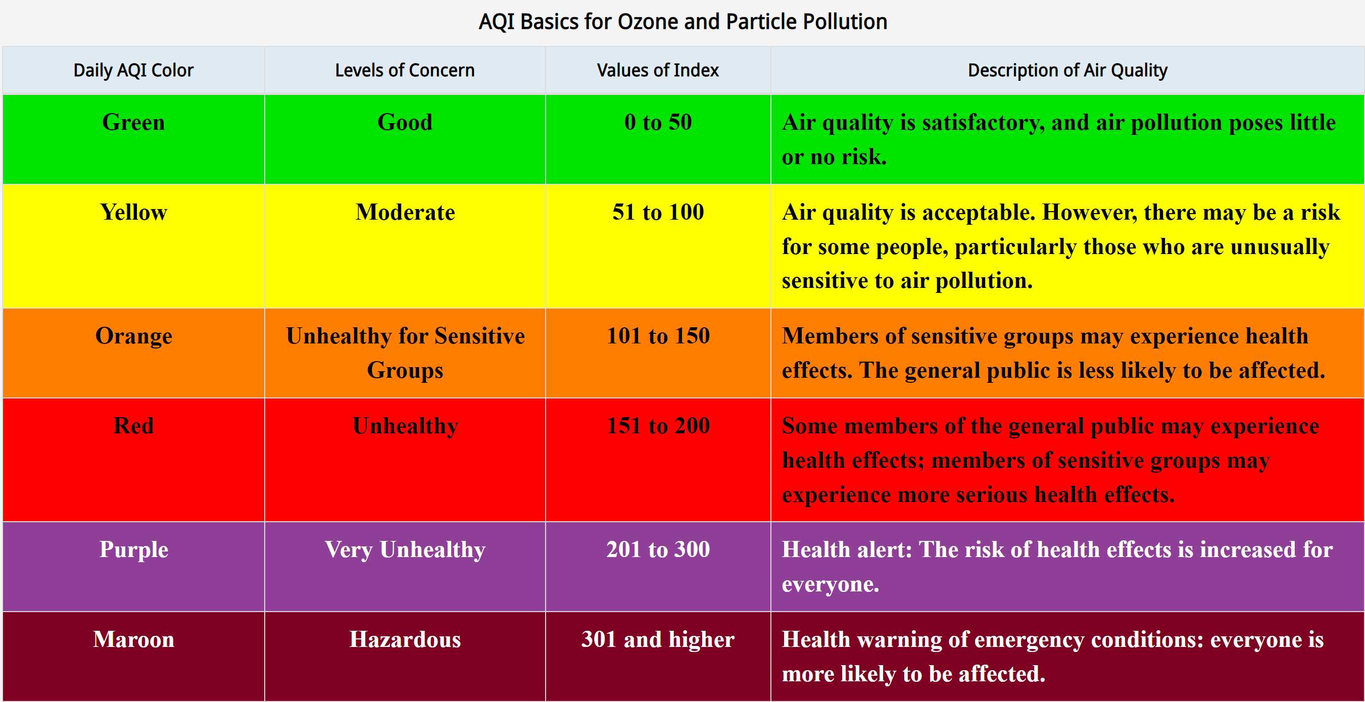 AQI Chart