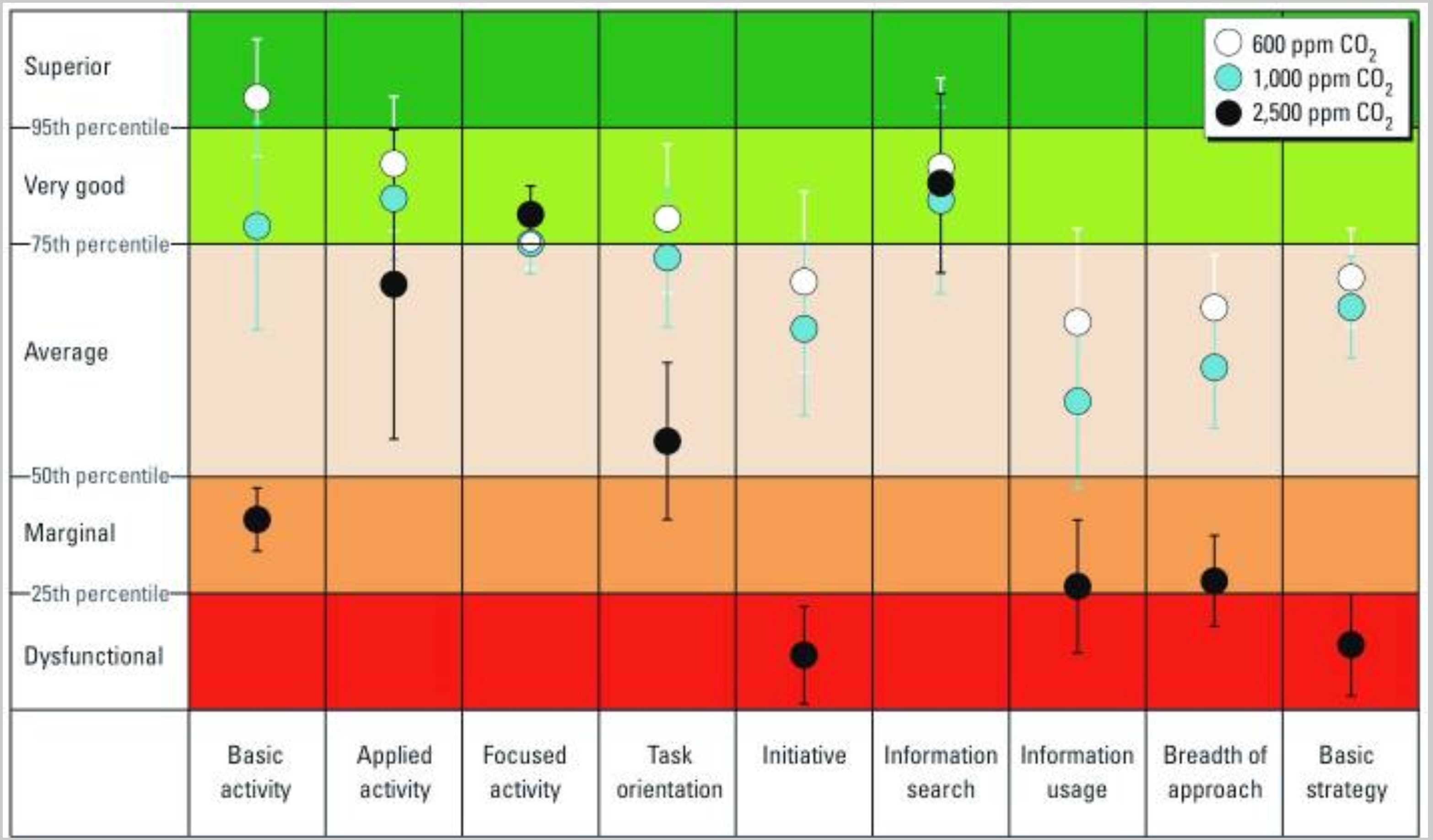 AQI Chart