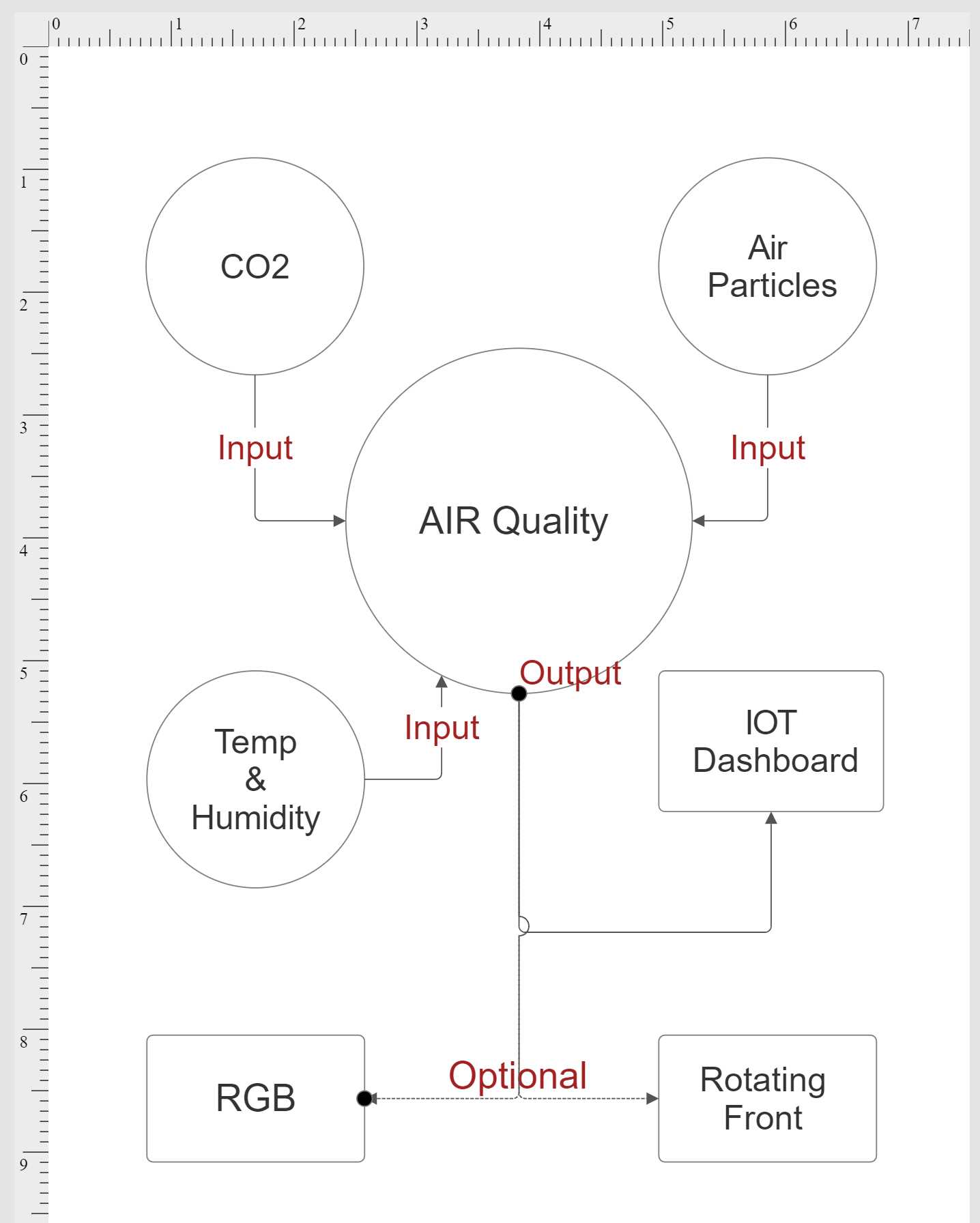 project System Diagram