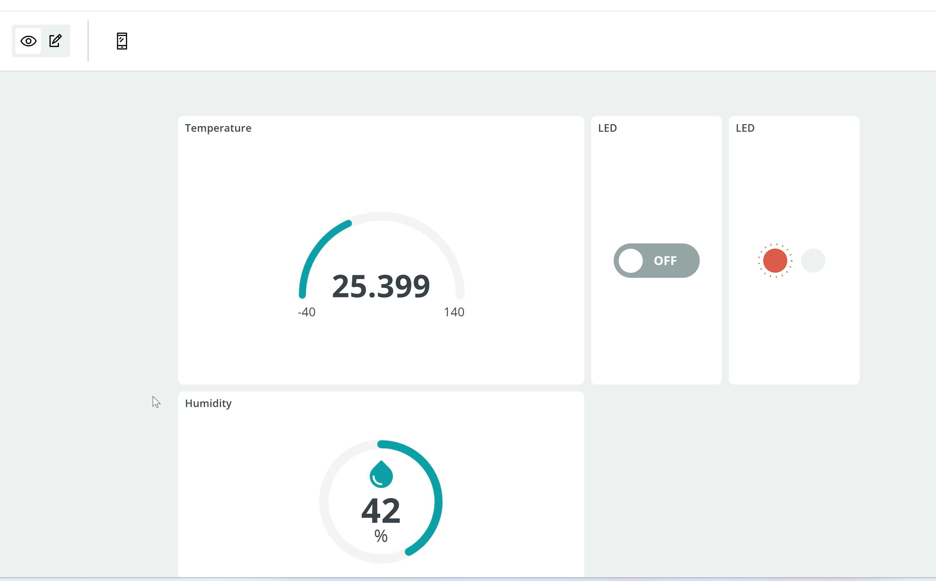 Dashboard Created