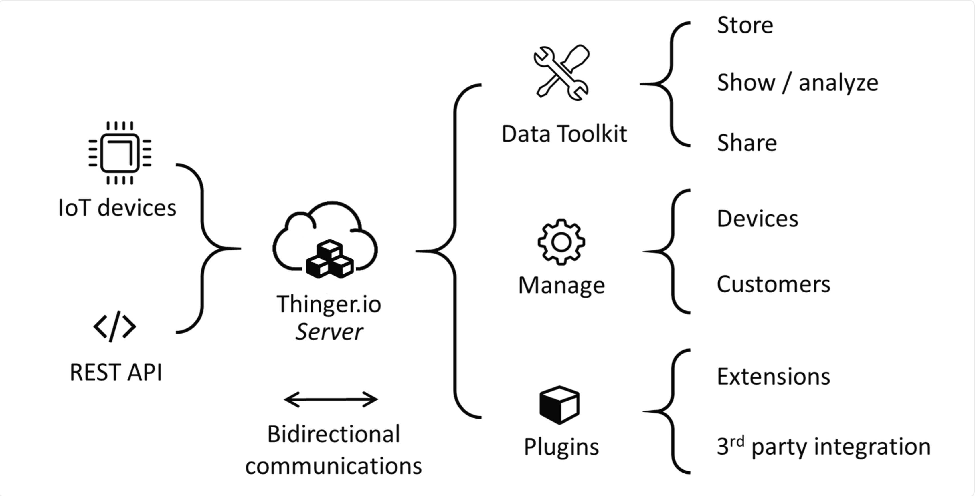 thinger main features