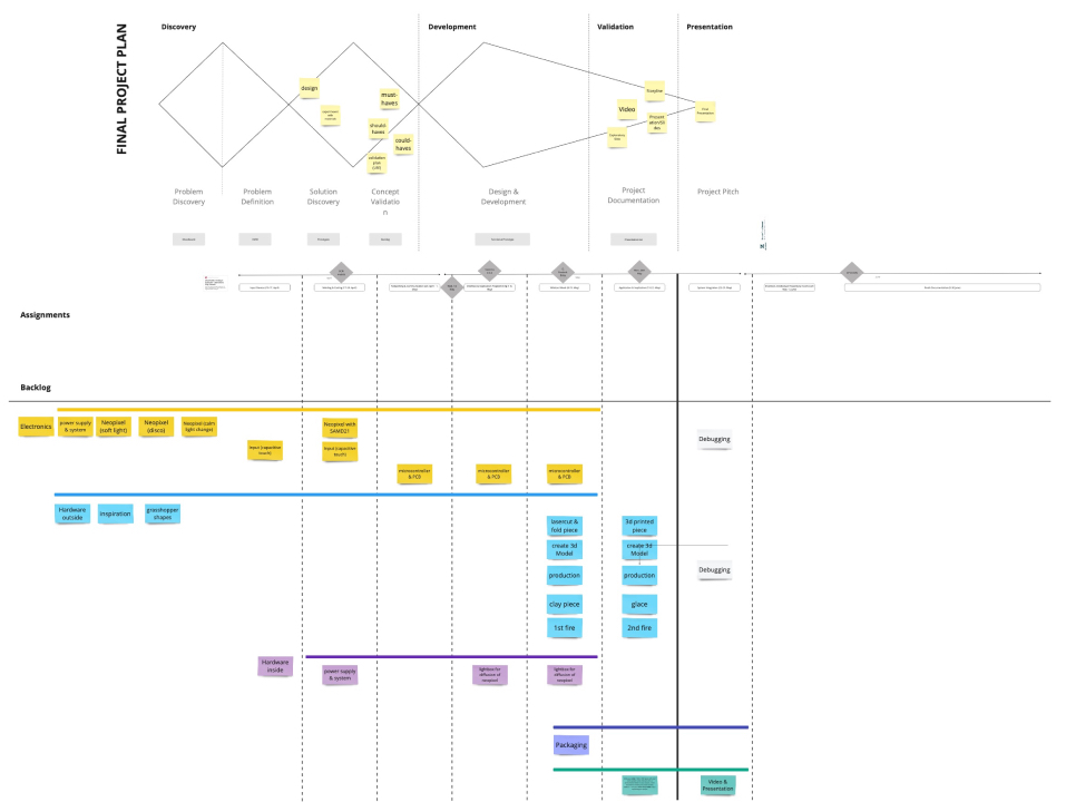 Final Project Plan