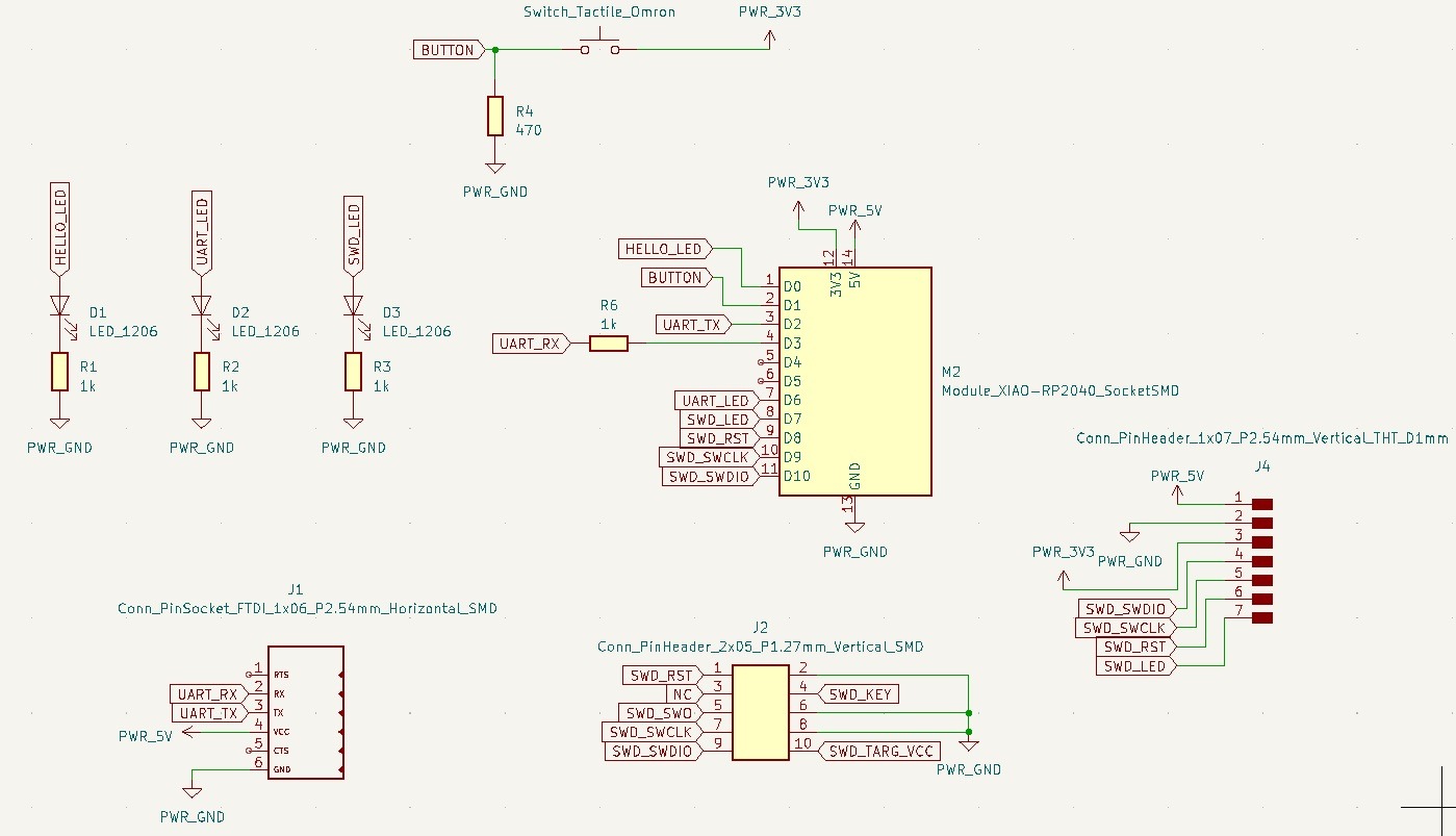 embedded programming