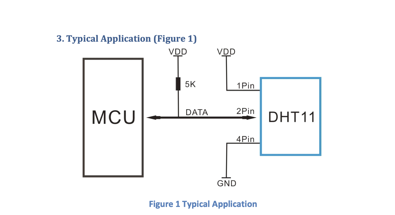 Description of image