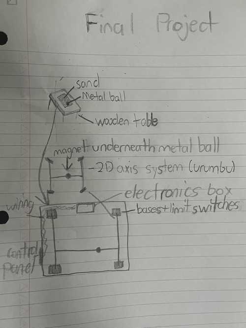 final project outline