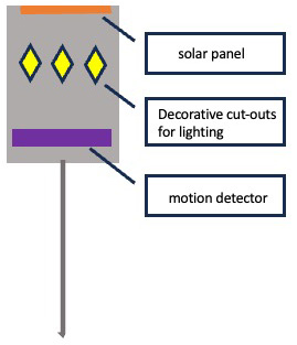 concept sketch of outdoor lighting stakes